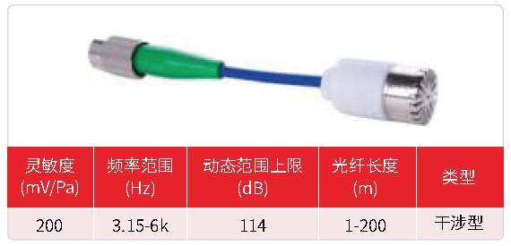 光纤传声器